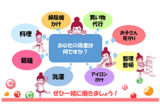 労働者協同組合ワーカーズ・コレクティブ Lavori (ラヴォリ)
